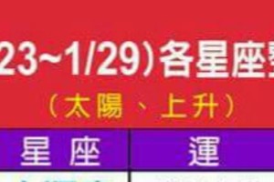 1/23~1/29 各星座整體運勢