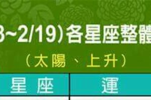 2/13~2/19 各星座整體運勢