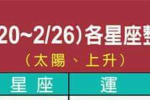 2/20~26 各星座整體運勢