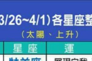 3/26~4/1 各星座整體運勢