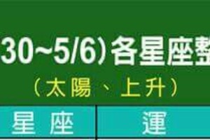 情況超緊急~4/30~5/6 各星座整體運勢