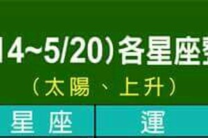 情況緊急，趕快看，5/14~5/20 各星座整體運勢，看完記得分享哦.......