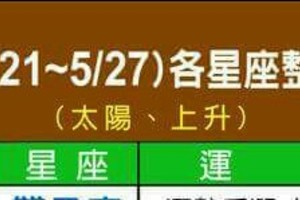 財運來了！【5/21~5/27】各星座整體運勢