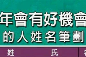 2016年會有好機會上門 的人 姓名筆劃