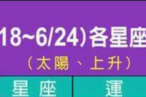 情況緊急~6/18~24 各星座整體運勢.看完你就準備發財囉。。。