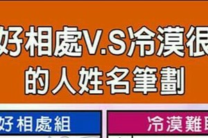 熱情好相處vs冷漠很難聊 的人姓名筆劃