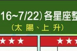 情況很緊急~7/16~22 各星座整體運勢