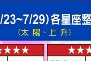 非常重要情況緊急，7/23~7/29 各星座整體運勢。。看看你有幾顆星呢？