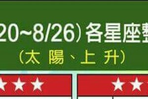 情況很緊急~8/20~8/26 各星座整體運勢.看看你幾顆星。喜歡就分享。