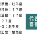 愛情來了，十二星座「改變」的小細節！想知道他現在有沒有喜歡的人就觀察以下舉動！