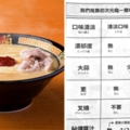 饕客都這樣點！　10年一蘭員工傳授「完美點單法」：秘製醬汁3倍最對味