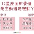 十二星座在愛情裡是「主動」還是「被動」？你的「戀愛勇氣」也許比想像中多更多！