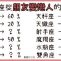 １２星座從「朋友變情人」的機率有多高？天蠍完全沒有機會，摩羯令你「意想不到」！