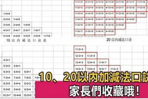 10、20以內加減法口訣表，幼稚園就可以給寶寶做練習了，上國小後就會很順利