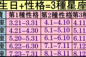 同一星座，不同性格｜12星座從生日來分成「三種」不同的性格