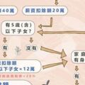 報稅看這裡！「這三種人」免繳稅