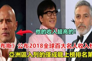 《福布斯》公布2018全球百大名人收入榜亞洲區入列的僅成龍上榜排名第59