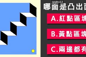 你覺得哪一面是凸出面？深入人格解析！