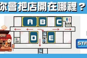 你會把店開在哪裡？測！你的個性會讓你賺多少錢？