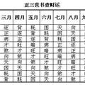 民間奇書《三世書》：1分鐘自測財運！準不准試試就知道