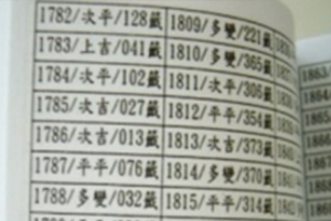 算出你的手機號碼是「吉」是「凶」？尾數11、48、67的該放鞭炮了！根本神仙號碼！