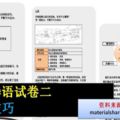 UPSR系列-華文書寫試卷甲、乙、丙組技巧分享