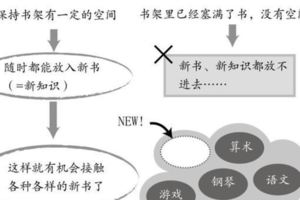 超級收納，可以培養孩子的各種能力，快來看看吧