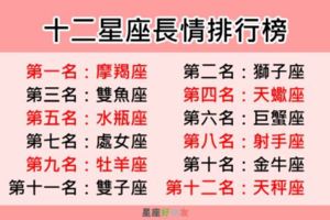 十二星座長情排行…他們的愛情最堅定！直到海枯石爛，至死不渝？