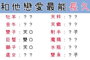 十二星座和誰「談戀愛」絕對能「長長久久」？他就是你命中注定的對的人！