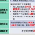 擴大暖冬遊！30歲以下、60歲以上加碼補助3縣市除外