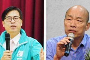 最新高雄民調！韓國瑜「支持度狂勝17％」　鄉民全驚呆