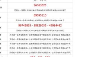 9-10月統一發票開獎　千萬獎號：96363025