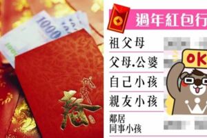 過年壓歲錢行情總整理！剛出社會這樣包「比我想得還少」絕不出錯：附贈換新鈔指南！