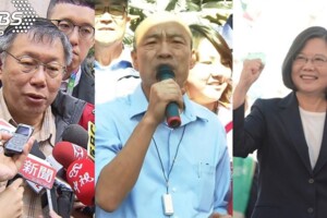TVBS最新民調／韓支持度掉3％　仍大贏柯蔡逾一成