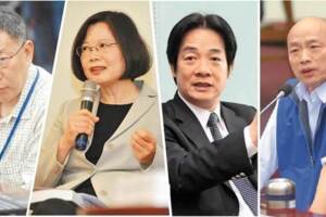 美麗島民調   韓領先蔡柯達2位數