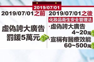 7/1新法上路！化妝品宣稱療效最高罰500萬元