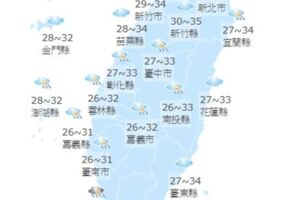 明中南部小心雨彈再炸 北台灣36度高溫悶熱