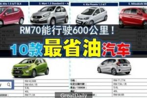 大馬10款最省油汽車！RM70就能行駛600公裡!