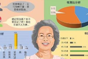 詐騙集團鎖定4年級退休女性騙錢　謊扮親友問暖：「猜猜我是誰」