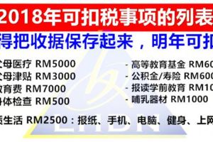 2018年可扣稅事項，今年花費在這些可扣稅