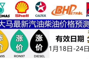 大馬最新油價預測（1月18日-24日）