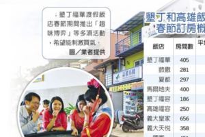 等無人墾丁春節訂房雪崩