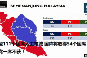 【Invoke民調】希盟111個國席入主布城，國陣將取得54個國席，伊黨一席不獲！