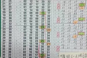 6/11今彩539** 28.38.x.17.27.37.x.34.35.36.供大家參考