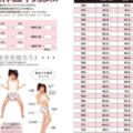 日本雜誌公開模特兒體重表，對照身高妳達到日模等級的身材了嗎