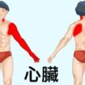 9張圖解「讓你秒懂身體部位會疼痛的原因」，現在就找出問題瞭解原因出在哪裡！