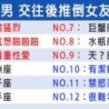 「全都是太愛你，才會忍不住！」12星座男「推倒女友」的速度排行！太讓人臉紅心跳啦！