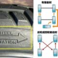 輪胎為什麼需要換位？輪胎換位的注意事項!