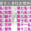 12星座女人身材走樣排行