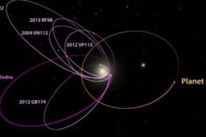 NASA：冥王星之外存在太陽系第九大行星